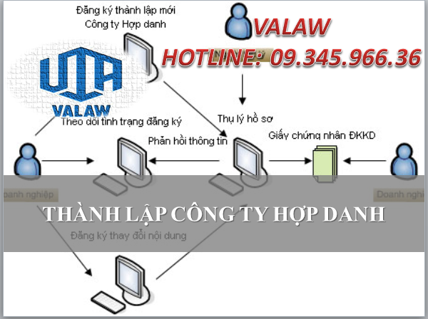 Thành lập công ty hợp danh