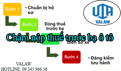 Chậm nộp thuế trước bạ ô tô